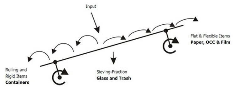 ballistic separator sorting process